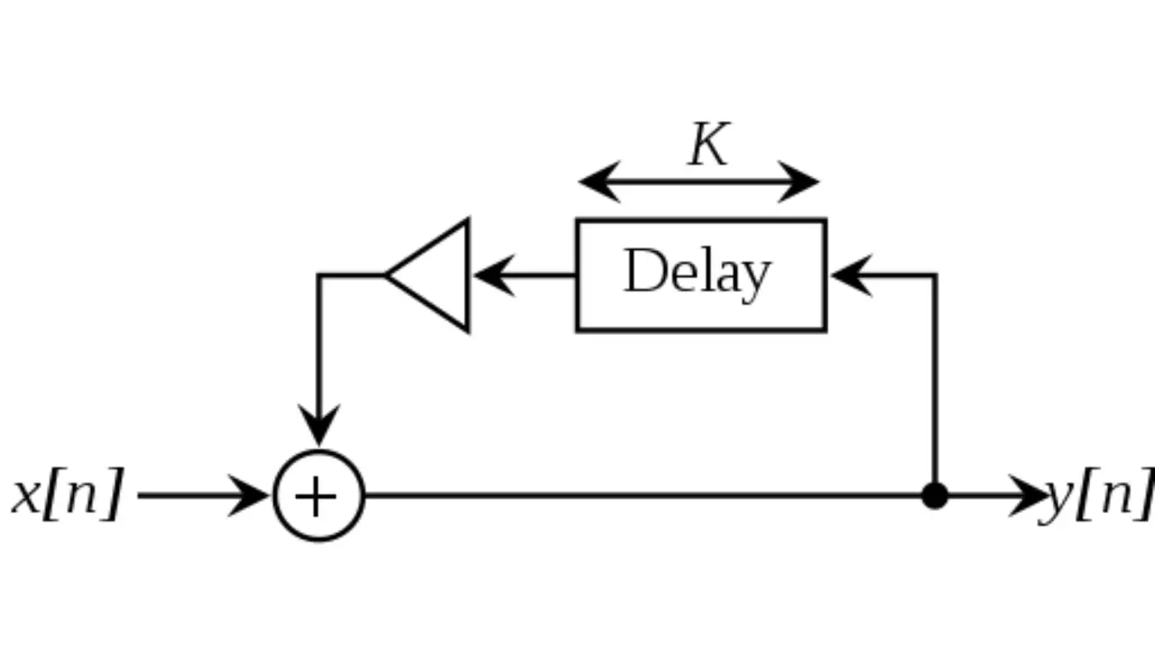 comb-filter-graph