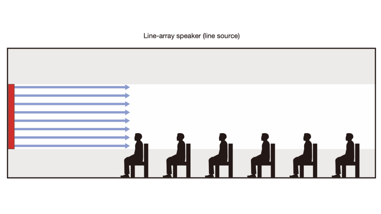 line-array-diagram-1