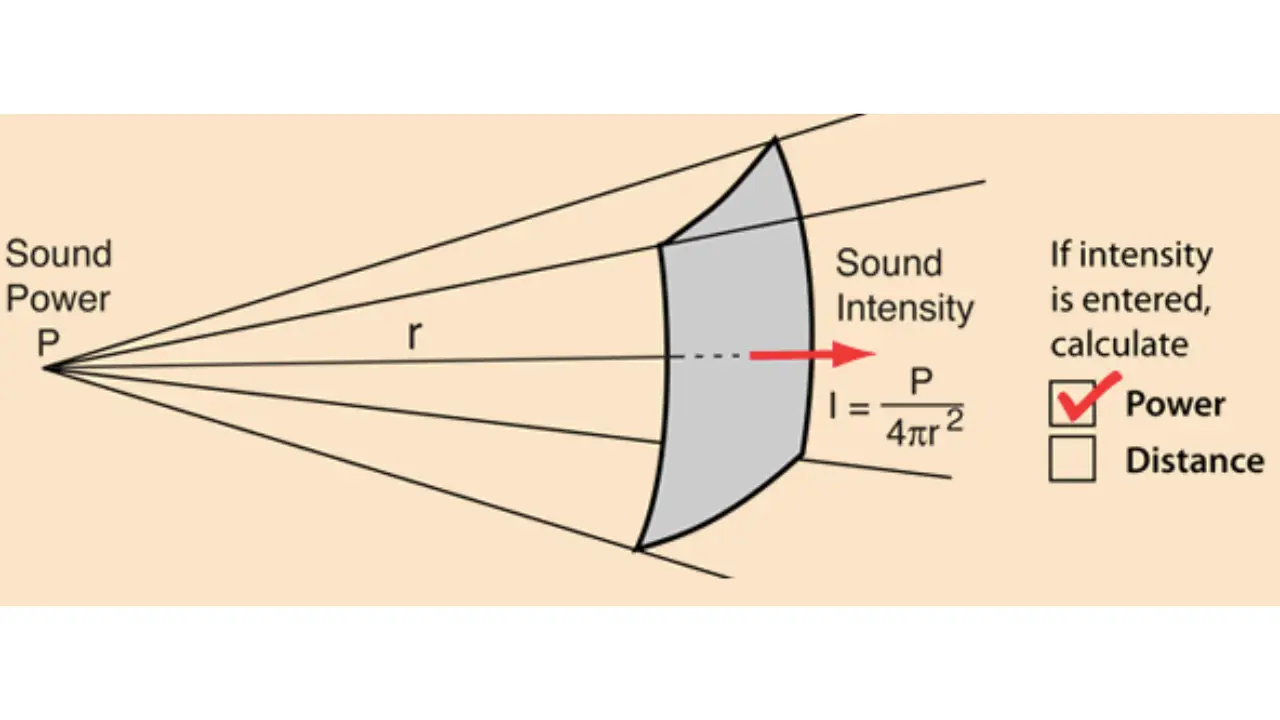 sound-intensity-from-point-source