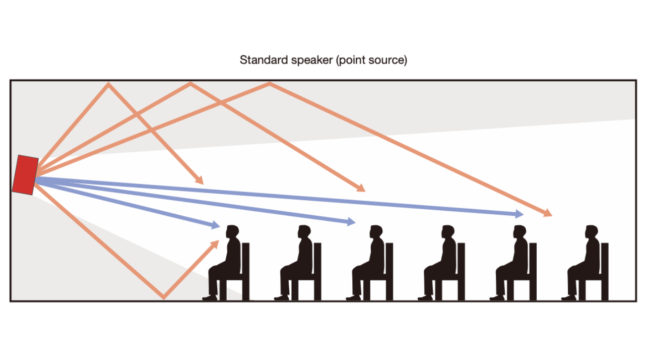 standard-speaker-diagram-1