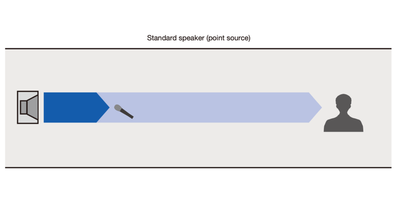 standard-speaker-diagram-2