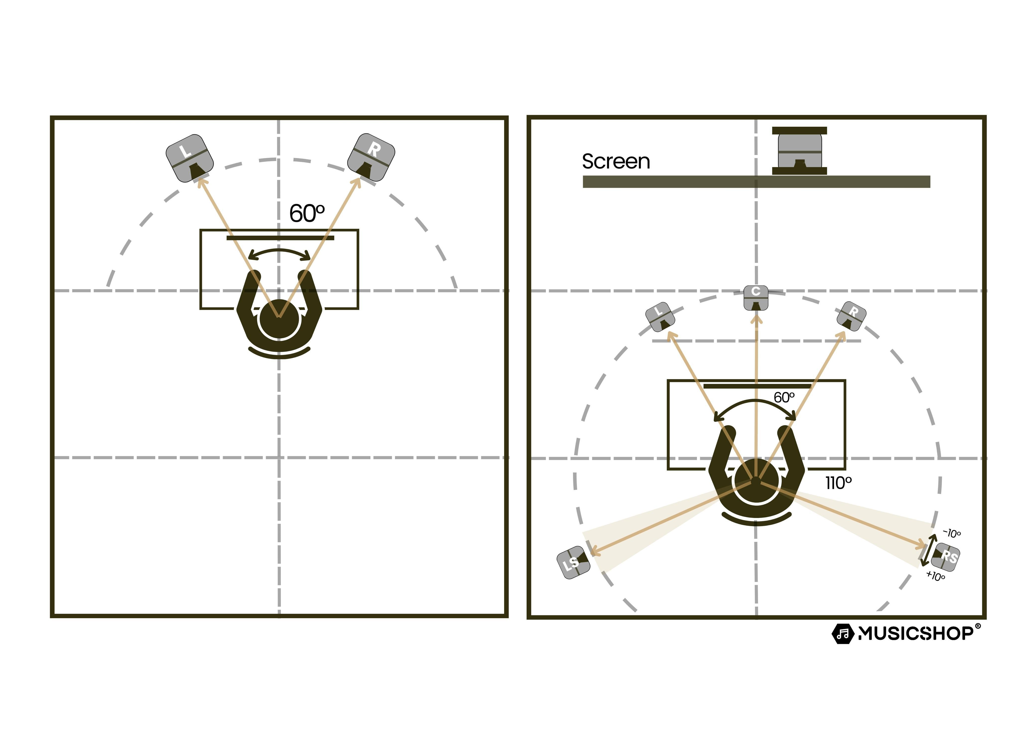 studio monitor Setting Up the Equilateral Triangle